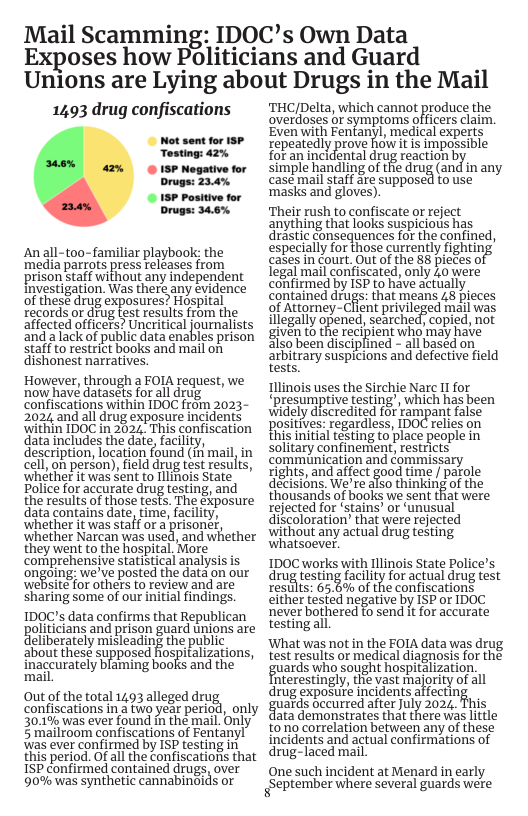 Mail Scamming: IDOC’s Own Data Exposes how Politicians and Guard Unions are Lying about Drugs in the Mail  1493 drug confiscations  Mot sent for 15P Tosting: 42%  © ISP Negative for Drugs: 23.4%  © 157 Positive for Drugs: 34.6%  An all-too-familiar playbook: the ‘media parrots press releases from prison staff without any independent Investigation. Was there any evidence of thesé drug exposures? Hospital records or drug test results from the affected officers? Uncritcal journalists and alack of public data enables prison staff to restrict books and mail on dishonest narratives.  However, through a FOIA request, we ‘now havé datasets for all drug confiscations within IDOC from 2023- 2024, and all drug exposure incidents within IDOC in 2622, This confiscation data includes the date, facility, description, location found (in mail, in cell, on person), field drug test results, ‘whethef it was Sent to Illifois State. Police for accurate drug testing, and the results of those tests. The exposure data contains date, time, facility, whether it was staff or a prisonef, ‘whether Narcan was used, and whether they went to the hospital. More _ comprehensive statistical analysis is ongoing: we’ve posted the data on our websitefor others to review and are sharing some of our initial findings.  1DOC’s data confirms that Republican politcians and prison giard unions are  eliberately misleading the public about these supposed fiospitalizations, inaccurately blaming books and the mail.  Out of the total 1493 alleged drug confiscations in a two year period, only 30.1% was ever found in the mail. Only 2 mailroom confiscations of Fentanyl was ever confirmed by ISP testing in this period. Of all the confiscations that ISP confirmed contained drugs, over 90% was synthetic cannabingids or  ‘THC/Delta, which cannot produce the overdoses or symptoms officers claim. Even with Fentany], medical experts repeatedly prove how it is impossible foran incidental drug reaction b simple handling oft drug (and i any case mail staff are supposed to use masks and gloves).  Their rush to confiscate or reject anything that looks suspicious has drastic consequences for the confined, espectally for those currently fighting cases in court. Out of the 88 pieces of legal mail confiscated, only £0 were confirmed by ISP to have actually contained drugs: that means 48 pieces of Attorney-Client privileged mail was illegally opened, searched, copied, not  iver to the recipient who’may have also been discipfined - all based on arbitrary suspicions and defective field tests.  Illinois uses the Sirchie Narc Il for ‘presumptive testing’, which has been widely discredited for rampant false positives: regardless, IDOC relies on this initial testing to place people in solitary confinerrent, restricts communication and commissary tights, and affect good time / parole decisions. We’re also thinking of the thousands of books we sent that were rejected for stains’ or ‘unusual discoloration’ that were rejected without any actual drug testing whatsoever.  1DOC works with Illinois State Police’s drug testing facility for actual drug test results: 65.6% of the confiscations ether tested negative by 5B or 1D0C never bothered fo send it for accurate testingall.  What was not in the FOIA data was drug test results or medical diagnosis for the fguards who sought hospitalization  ierestingly, the vast majorty of ll drug exposure incidents affecting guards occurred aier July 2024 This  ata demonstrates that there was little tono correlation between any of these incidents and actual confirmations of drug-laced mail.  One such incident at Menard in early September where several guards were 
